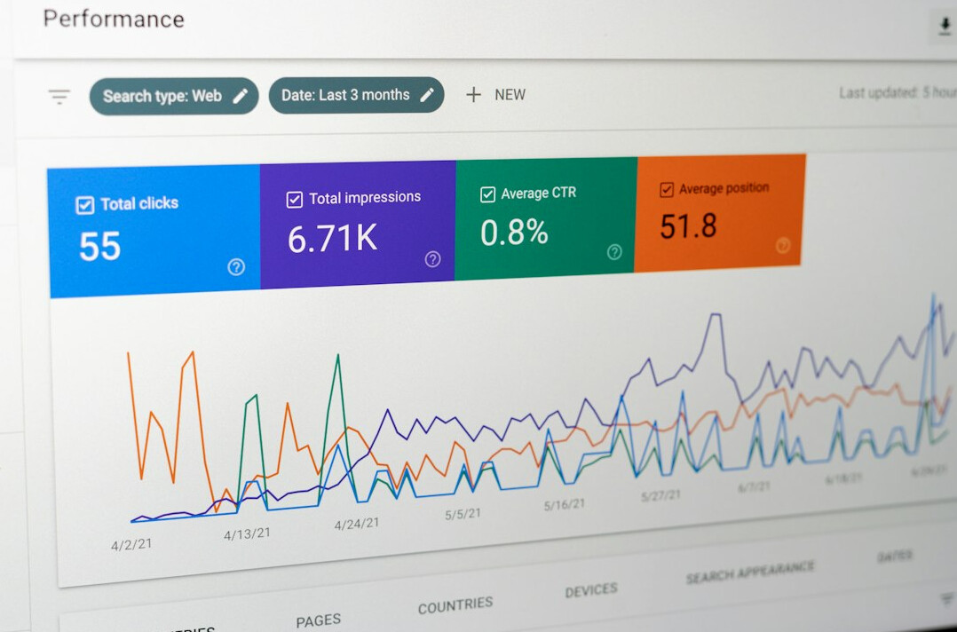 business analytics dashboard